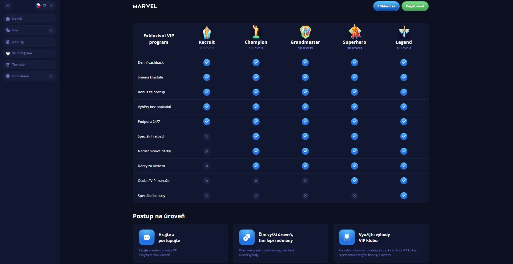 Marvel Casino bonus: všechny dostupné promo nabídky pro hráče